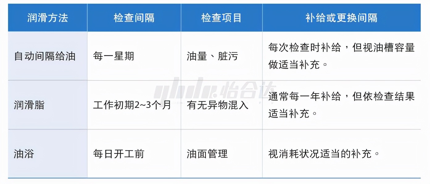 怡合达工厂自动化：压轧滚珠丝杠产品选型应用案例