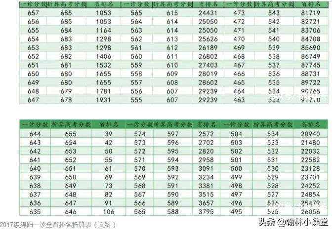 高三“最重要”的3次考试，考好了高考不会差，班主任：每年都是