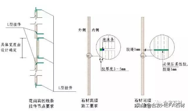 你知道石材别墅的外墙是如何干挂的吗？