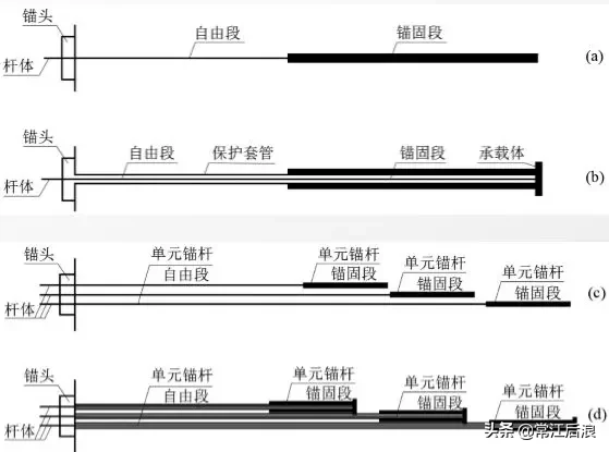 一大波儿边坡防护加固设计套路