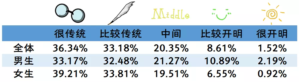 2019-2020年全国大学生性与生殖健康调查报告