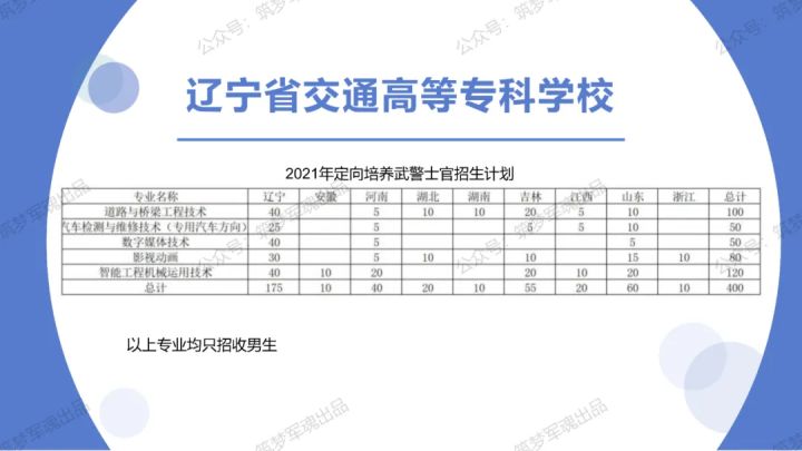 江西信息應用職業技術學院什麼是定向培養士官定向培養士官其實就是