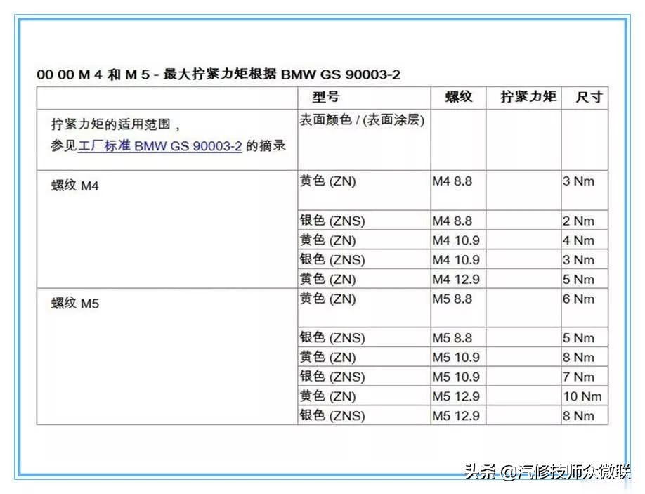 汽车的螺栓，为啥一定要用扭矩扳手上紧？背后真相大揭秘