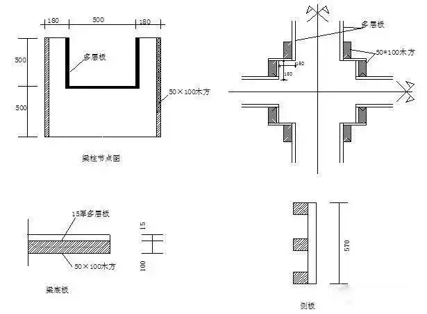 模板施工总是做不好？看这一篇文章就够了！