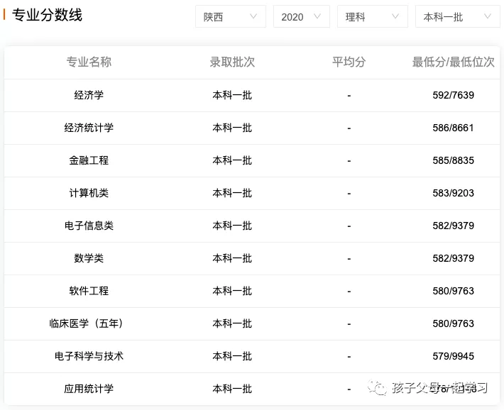 西北大学特色专业盘点及各专业录取分数线