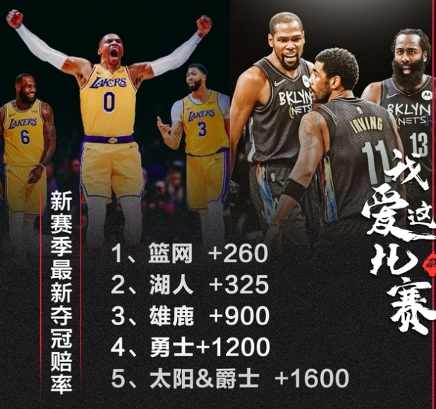 2020NBA总决赛湖人夺冠(2020赛季湖人夺冠阵容，仅剩5人在。有人已经当了东契奇的教练)