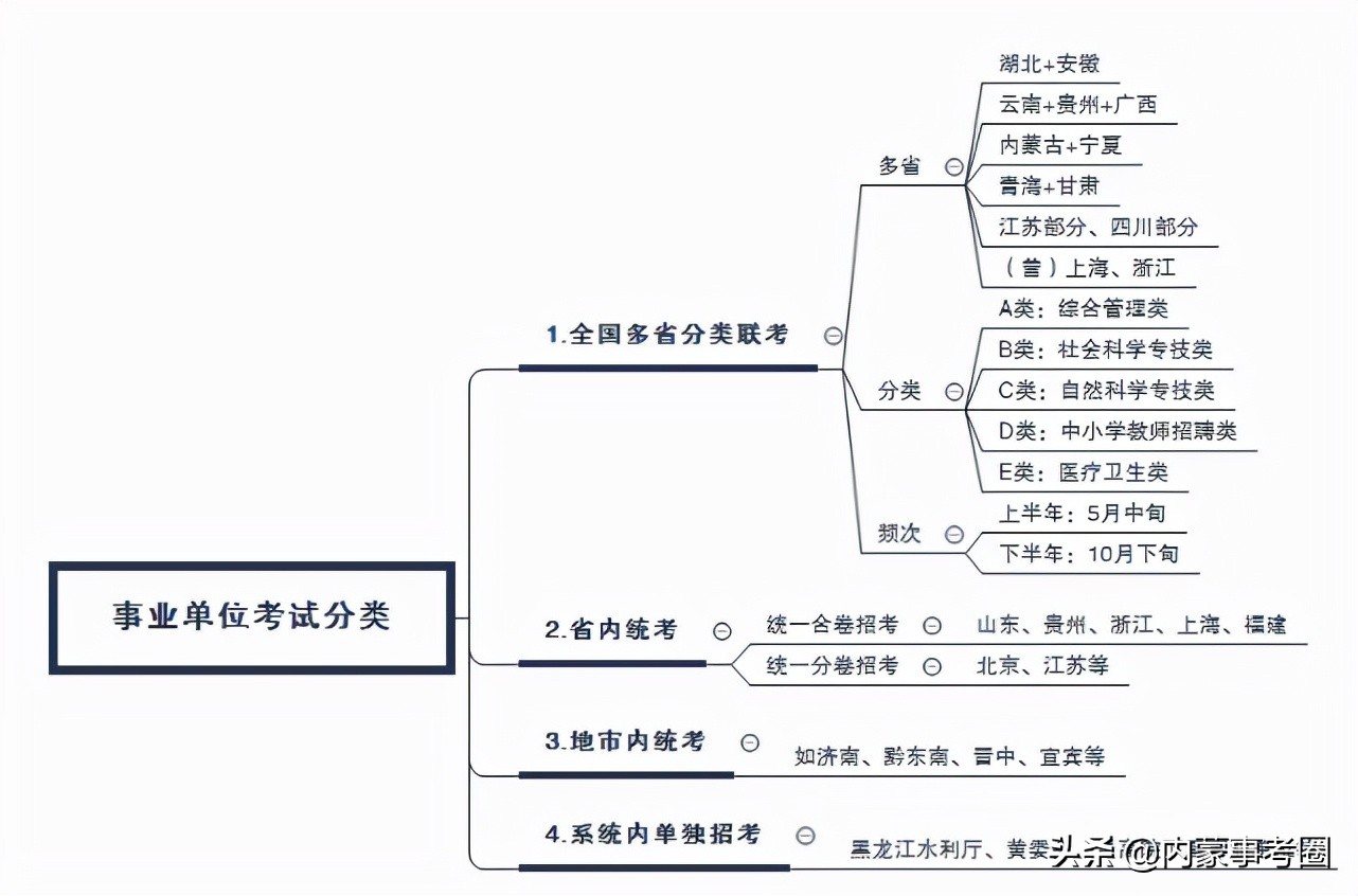 考核是什么意思（员工考核评语大全简短）-第1张图片-尚力财经