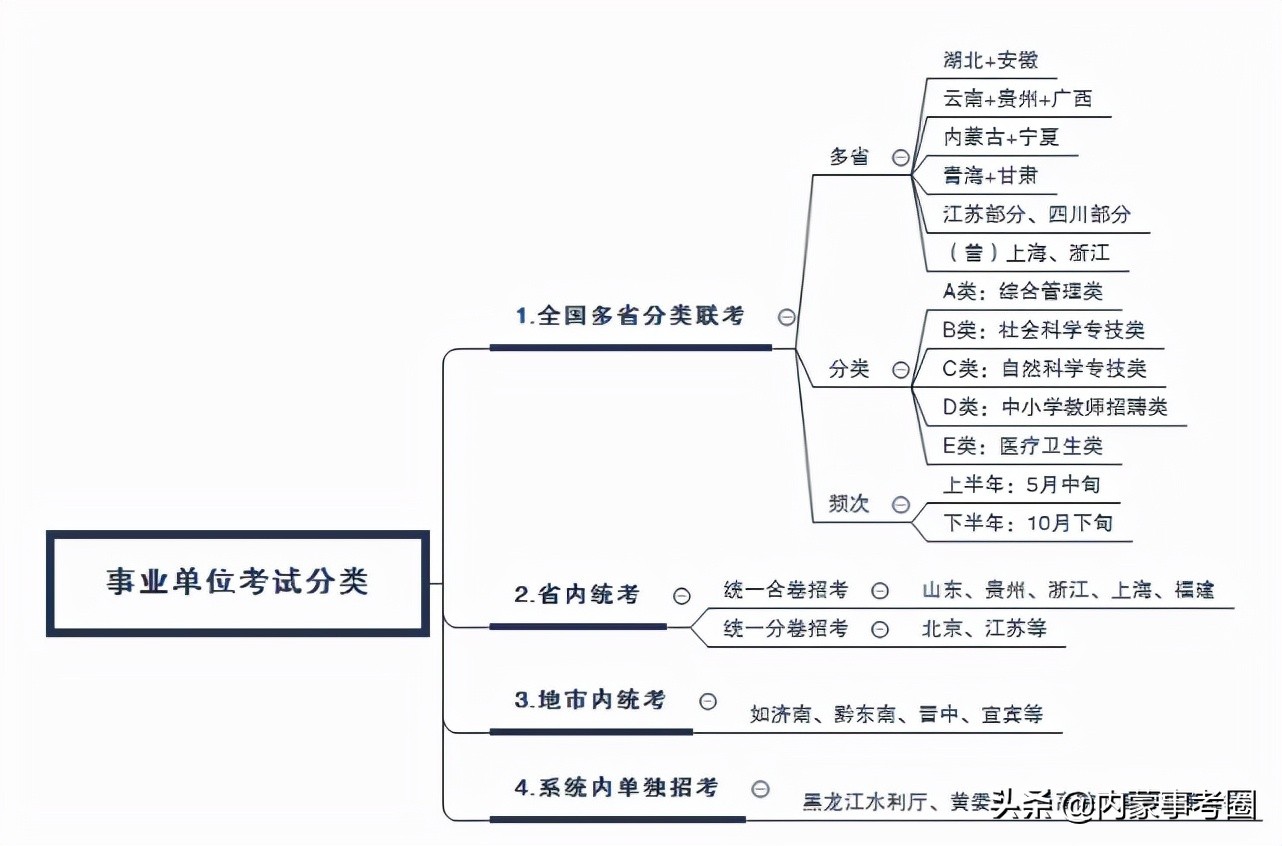 事业单位考核办法,事业单位考核办法和考核细则