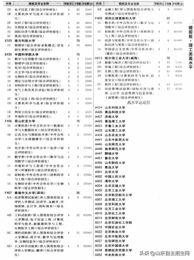 什么是提前批？提前批次院校的问题汇总