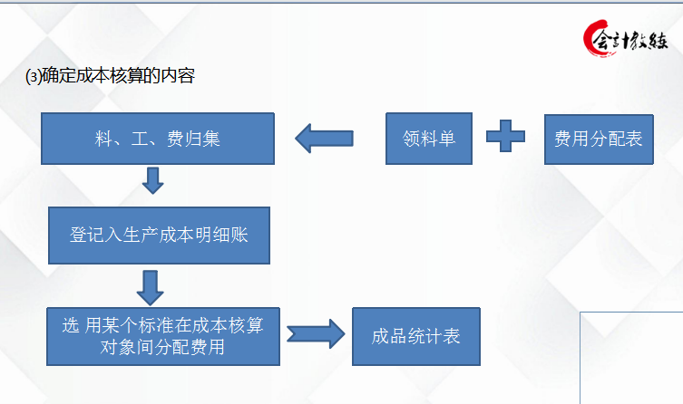 新手必看，资深会计教你如何快速学会企业成本核算，纯干货
