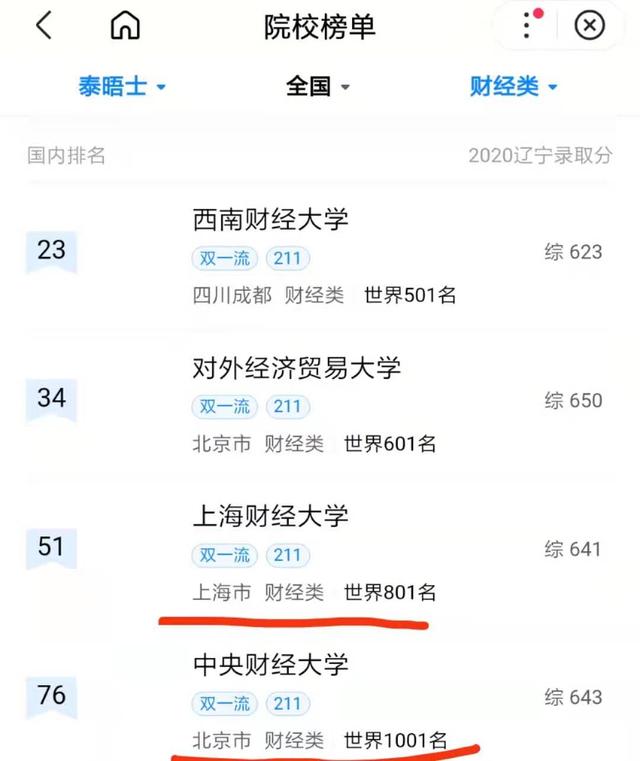 同为财经大学，“上财”和“中财”谁更值得报考？看完数据有数了