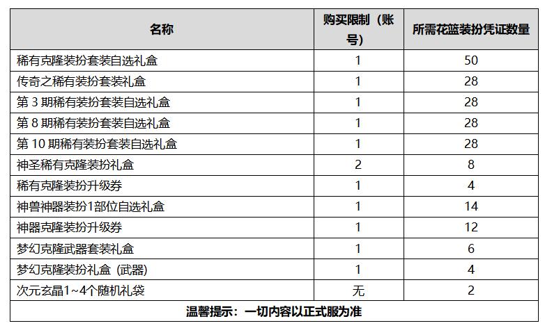 DNF:2020国庆礼包对比2019,诚意不足套路不少