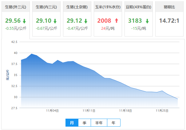 河北省今日猪价行「河北省今日猪价最新全国价格表」