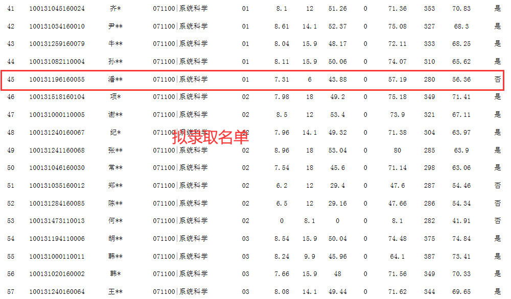 北京邮电大学考研分享：初试327分上岸，338分放弃复试