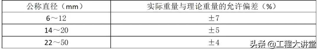 钢筋进场验收都验什么？手把手教你演示