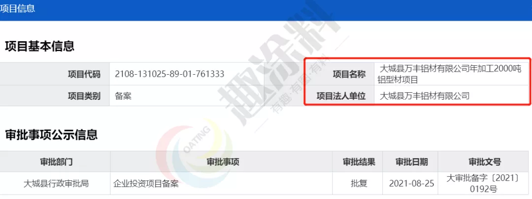 全国8月份铝型材新建项目汇总：新增多条喷粉线