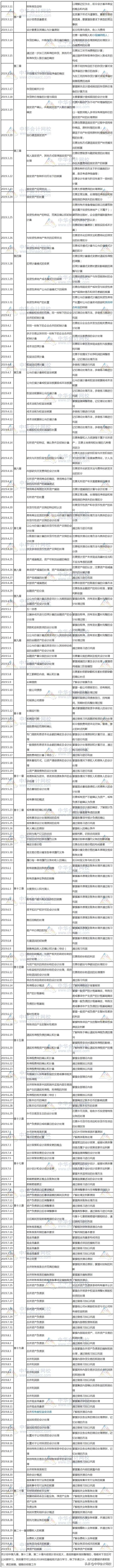 新新新！2019年中级考试：3科39个章节学习计划...