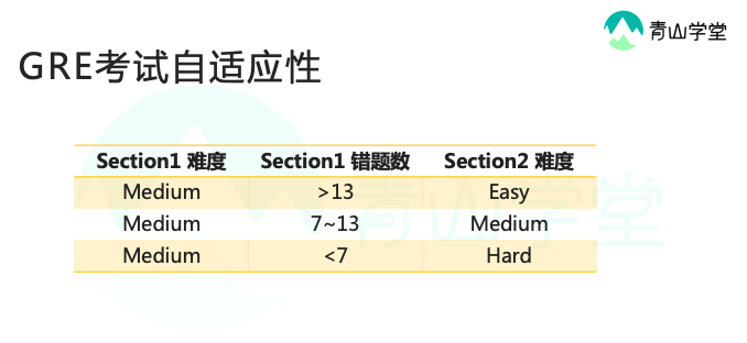 史上最全面的GRE考试介绍