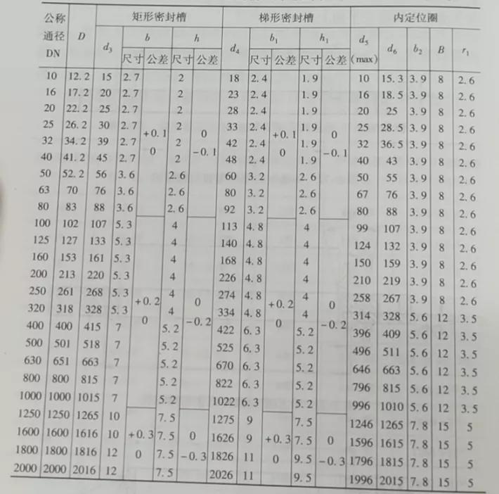 真空系统设计（真空法兰连接）