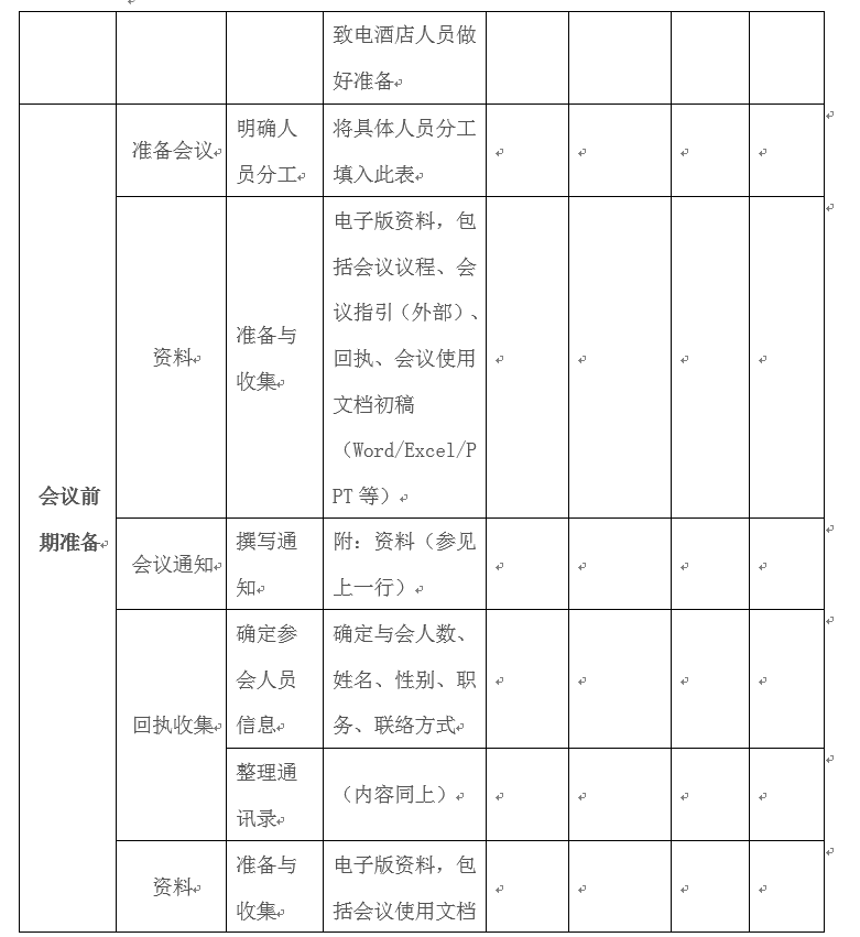 适合各种场合：会议流程及筹备要点（非常详细）