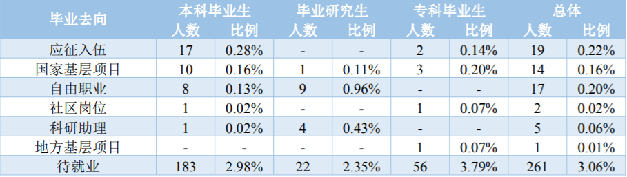 2020年青岛科技大学录取情况分析（2021年考生记得收藏）