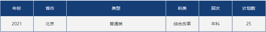 山东省2021高考分数线公布！中国石油大学（华东）近3年录取分数线看这里！