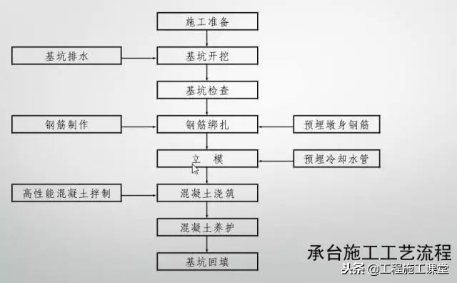 桥梁标准化施工工艺，果断分享！你还在犹豫什么？赶紧来看！