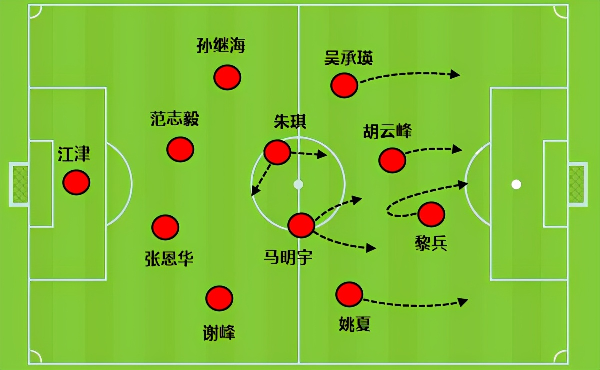 国足对韩国能赢吗你们怎么看(能赢韩国队的中国男足：面对日本队很难有机会，即便铁桶阵也没用)