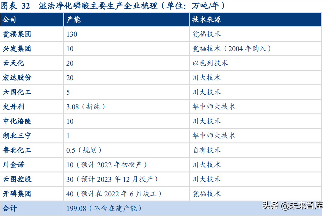 磷化工行业专题研究报告：深度梳理磷系产业链