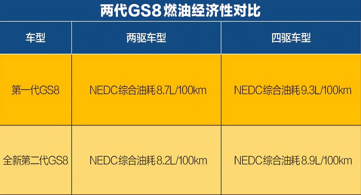 王者来袭，全新第二代GS8焕新来袭