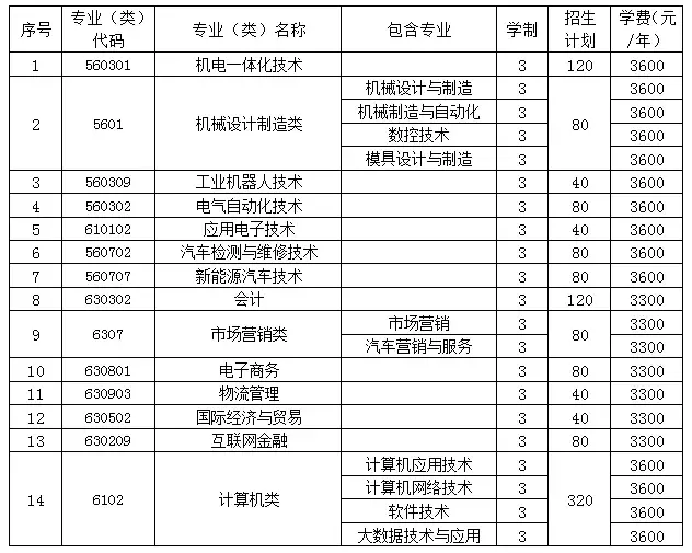 2019年参加高考的学生注意啦！请关注济源职业技术学院这条消息！