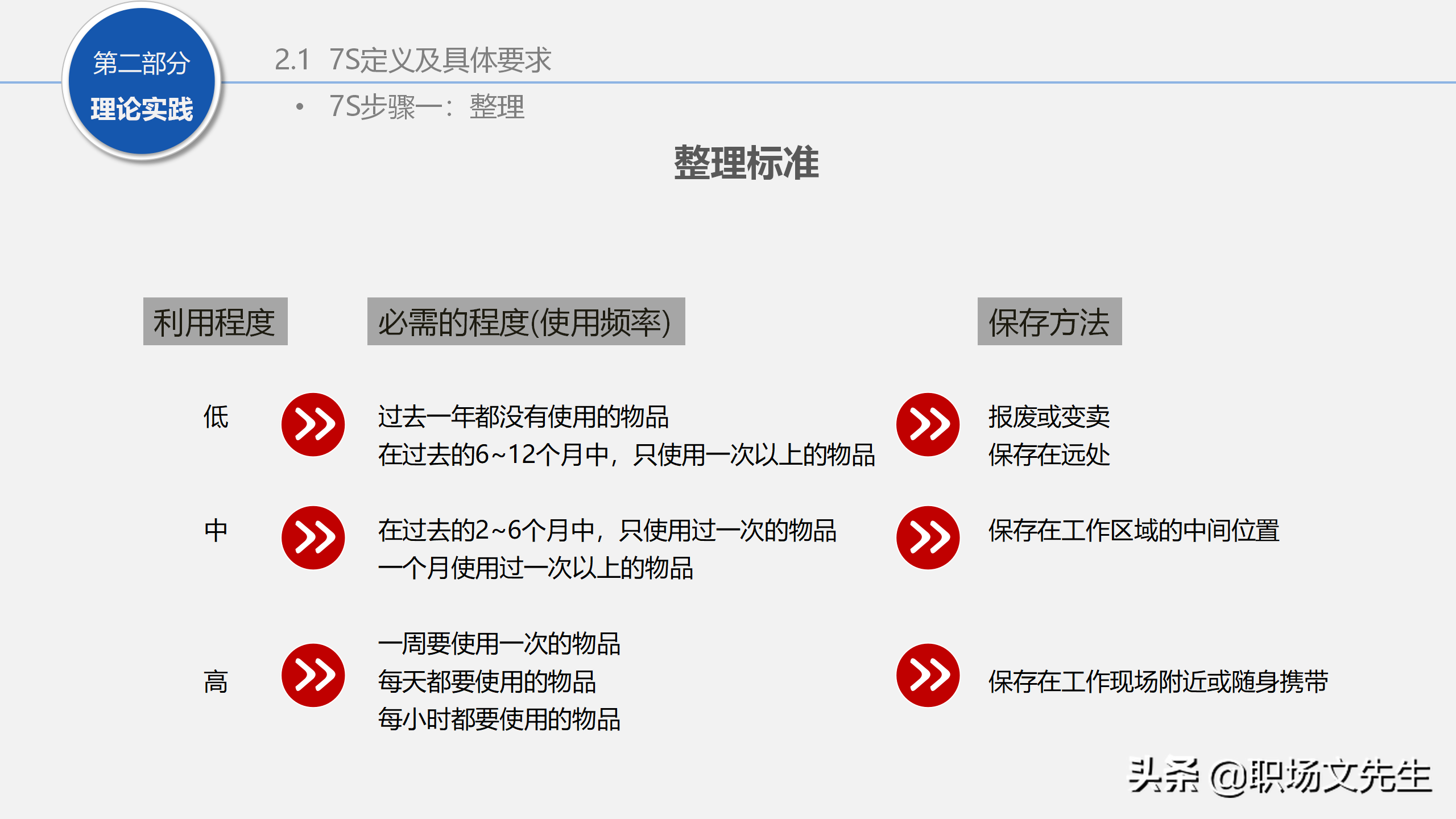 人力行政部内训课程：129页7S管理经典培训，提升企业业绩增长