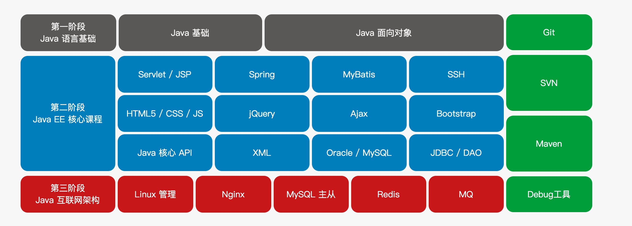 我啥也不会，去报名28888的培训班学编程靠谱吗？