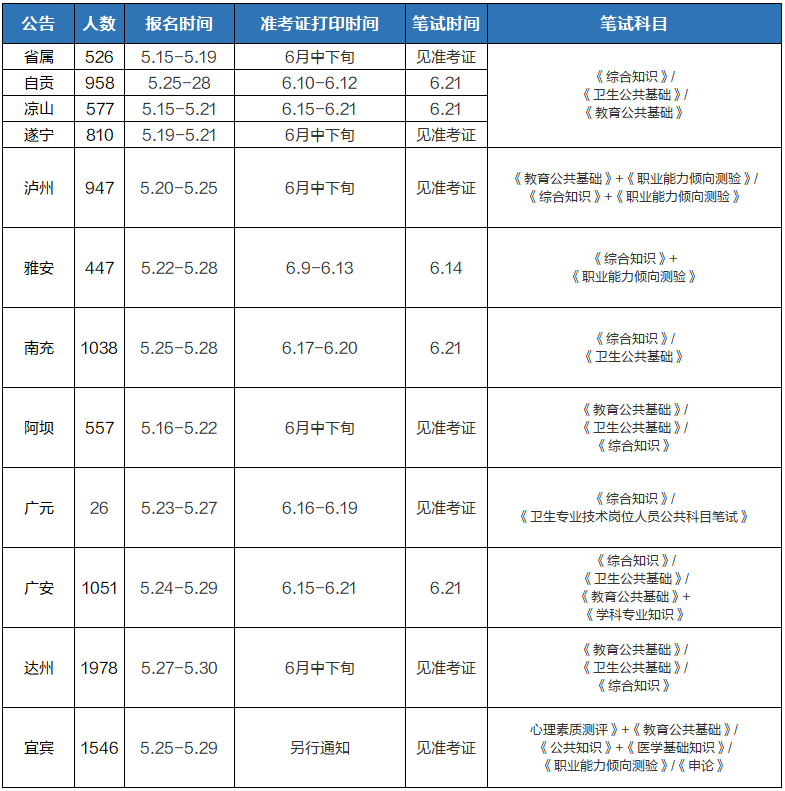 快！多地招聘共10849人！全部编制内，有不限户籍