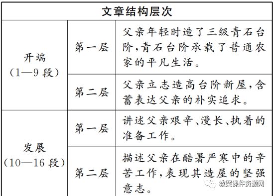 台阶课文优美句子