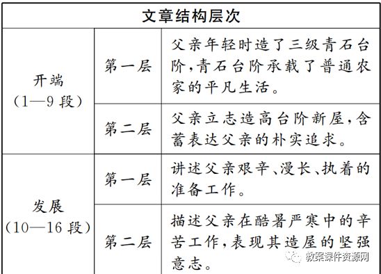 部编版语文七年级下册：11.台阶