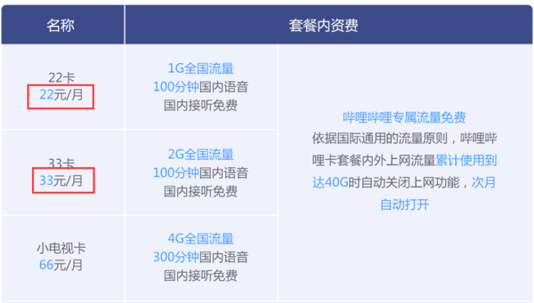 中国移动不限流量套餐公布(9 元 40G 流量！这些新出的神套餐，我特么买爆)