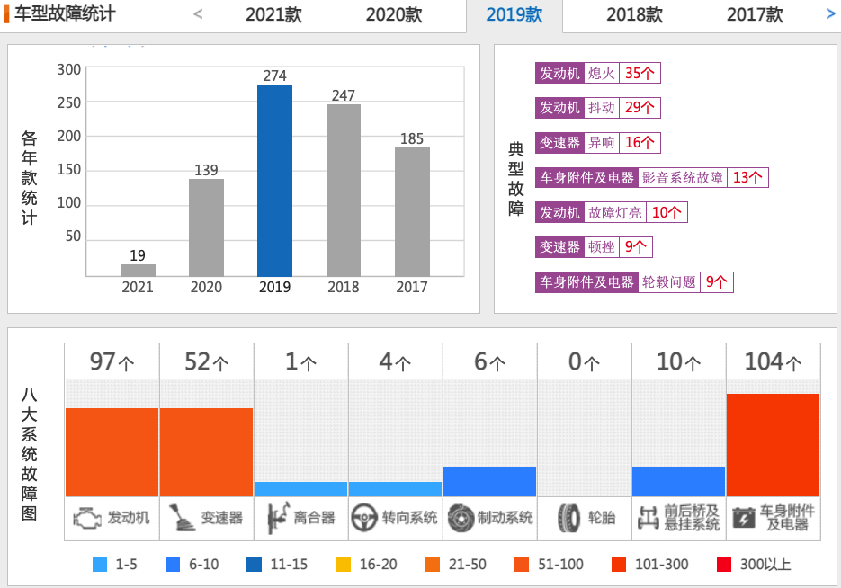 2020年30-50万元豪车投诉排行榜，看有您的车吗？