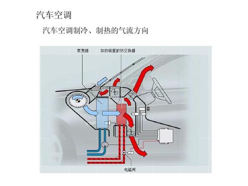 汽车暖风机工作原理图片