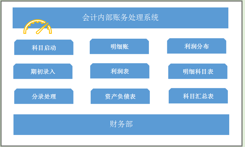 退休老会计整理的内外账攻略，9张内账表格更是一绝