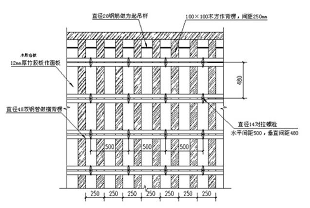 一份完整的施组之第四章专项施工方案第四节模板施工工艺