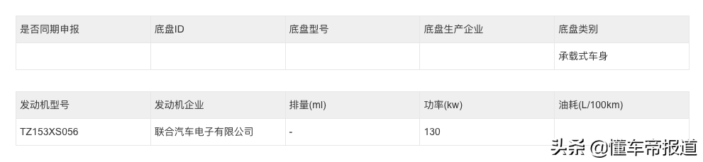 新车 | 造型不变，动力升级，新款别克微蓝6申报图曝光