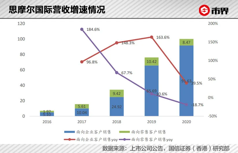 你抽的电子烟，让这个湖南老板身家640亿