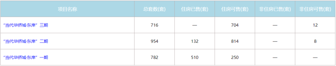 马赛国际(曾是刚需购房的香饽饽，现在也逐渐被抛弃，为什么？)