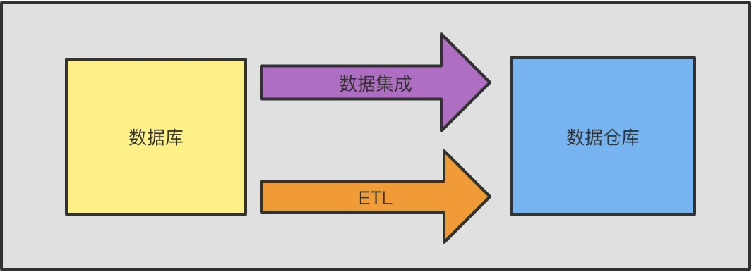 内含干货PPT下载｜一站式数据管理 DMS 关键技术解读