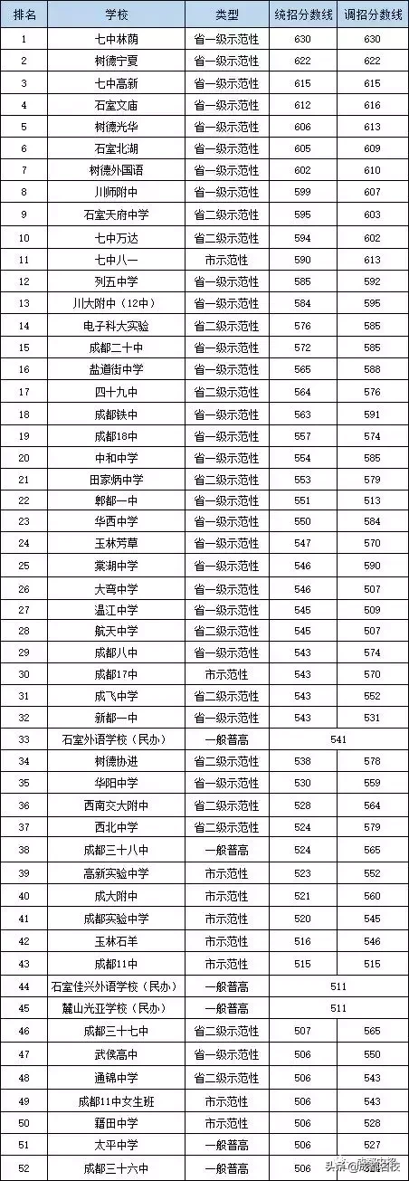 “我的儿子一定能上四七九！”今天，12万考生，决战中考