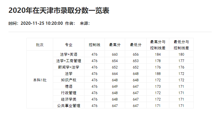 刚刚！2021重庆市高考分数线重磅公布！