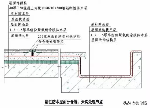 工程施工细部“节点做法”详细归纳整理，珍藏（续）