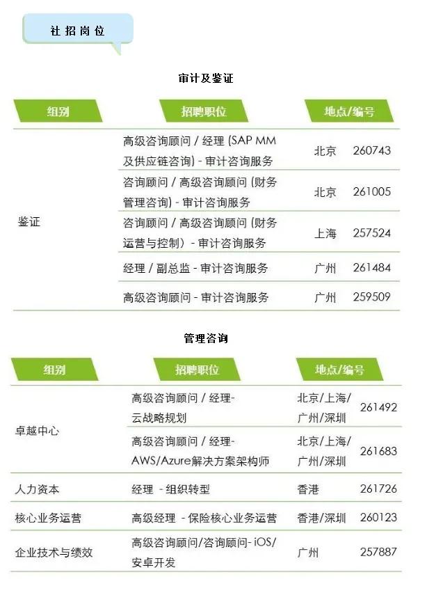 德勤，疯狂辞任