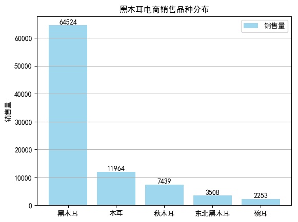 黑木耳电商大数据：定价在20-50元，净含量在500g的销量最好